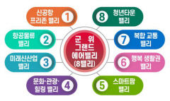 대구정책연구원, 군위 그랜드 에어밸리 구축 제언