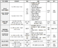 여름방학은 대구박물관에서!…어린이 및 가족 대상 다양한 프로그램 운영