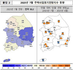 대구 주택사업 전망 개선에도 아직 '하강 국면'