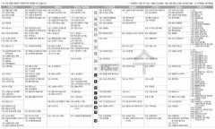 7월19일(수) TV 편성표