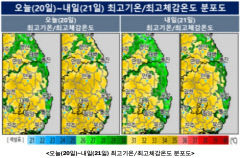 20~21일 대구·경북엔 폭염 날씨 이어져…22일부터 다시 비