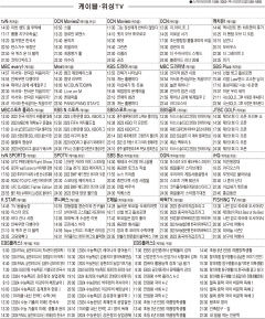 7월20일(목) 케이블·위성TV 편성표