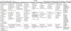 7월21일(금) TV 편성표