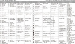 7월25일(화) TV 편성표