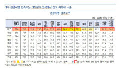 대구 관광객은 많이 오는데…호텔 등 인프라는 여전히 미흡