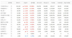 이오테크닉스·미래컴퍼니·예스티·레이저쎌  등 LED 장비 관련주가 강세
