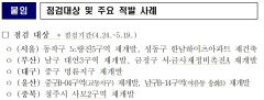 국토부, 대구 중구 명륜지구 재개발 비리 적발 