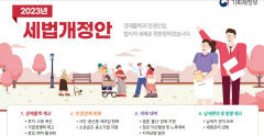 결혼자금 증여 공제 5천→1억5천으로, 양가 합치면 최대 3억원