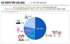 자치경찰제 도입 시각차 …만족도 경북도민 '73%' , 경북경찰 '23.5%'