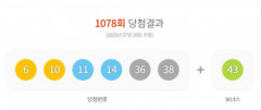 1078회 로또복권 1등 당첨자 12명, 21억4천160만원씩 받아