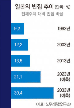 [대한민국 대전환, 지방시대] 일본, 빈집 소유주 찾는데 보조금 지급