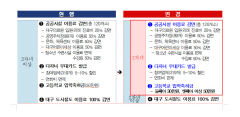 대구, 내년부터 2자녀 이상 다자녀 지원 받는다