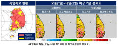 8월 첫 날 낮 최고 32~36℃…고온다습한 북태평양고기압 영향