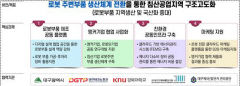 낙후된 '대구  침산공업지역' 스마트 로봇 혁신지구로 재탄생