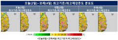 열대야에 잠 못 이루는 동해안…밤 사이 최저기온 25℃↑