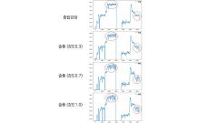 한동대, 세계 최초로 ‘감정표현’하는 노래음성합성 AI 개발