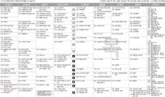 8월3일(목) TV 편성표