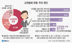 교사 90% 