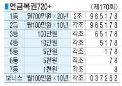 ■ 연금복권720+ (제170회)