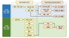 안동시, 전국 유일 헴프 공모 2개 사업 동시 선정…국비 55억 확보