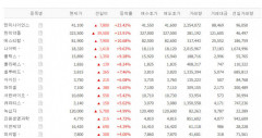 한미사이언스·한미약품·에스티팜 등 제약·바이오 주 급등…일라이릴리 영향?
