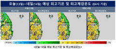 태풍 지나가니 다시 폭염 날씨…7·8호 태풍 영향 없을듯