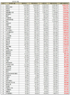 뉴진스, BTS 누르고  아이돌그룹 브랜드평판 1위…3위 아이브 ·세븐틴·제로베이스원 순