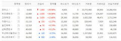 비츠로테크  급등,  52주 최고가 경신 배경은?