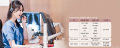 [전문의에게 듣는다] 임상시험도 스마트 시대