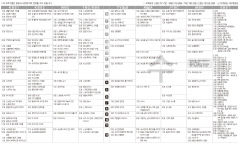 8월16일(수) TV 편성표