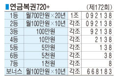 ■ 연금복권720+ (제172회)