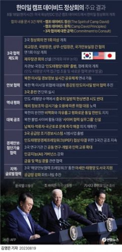 북한 핵미사일 '돈줄' 차단…사이버 범죄 대응 한미일 실무협의체 신설