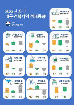 대구경북 2분기 건설경기 '반토막'...건설수주 52.7%↓