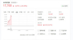 보라티알 급등, 日 원전 오염수 방류 임박