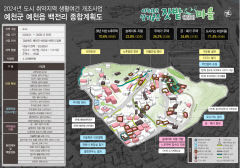 예천군 백전리 '2024년 도시형 취약지역 생활여건 개조사업' 최종 선정