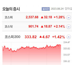 아스트·엑서지21 등 7종목 상한가, 한성기업·삼영·벽산·큐렉소 급등 마감