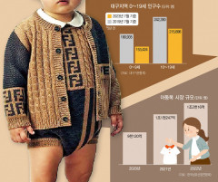 [프리미엄 키즈산업] 의(衣), 명품 아동복과 패밀리룩