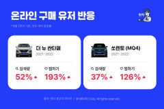 신차 출시한 싼타페·쏘렌토, 구형 모델이 더 인기 있다?