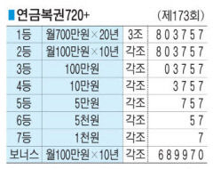 ■ 연금복권720+ (제173회)