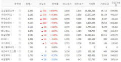 오성첨단소재·우리바이오·엔에프씨 등 대마 관련주 강세