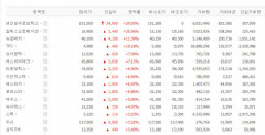 레인보우로보틱스 상한가, 알에스오토메이션·뉴로메카·TPC 등 로봇관련 테마주 급등
