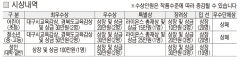 [알림] 제30회 영남일보 책읽기賞 독서감상문 공모