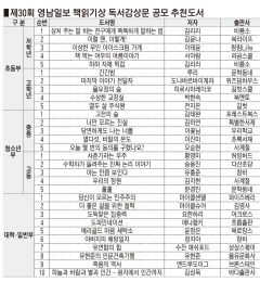 제30회 영남일보 책읽기상 독서감상문 공모 추천도서