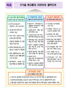 추석 연휴 고속도로 통행료 면제, 프로야구 입장권 반값 할인