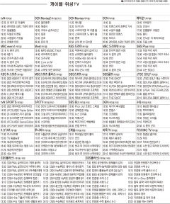 9월4일(월) 케이블·위성TV 편성표