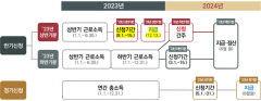 근로장려금 15일까지 신청받아…12월 말 지급