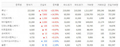 루닛·뷰노·이지케이텍·제이엘케이 등 건강관리기술 테마 강세