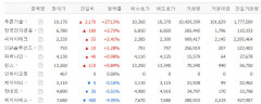 푸른기술  급등, 비대면 서비스 확산에 키오스크 관련주 관심