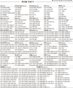 9월7일(목) 케이블·위성TV 편성표