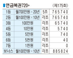 ■ 연금복권720+ (제175회)